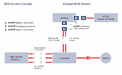 ropd_bus_concept.jpg
