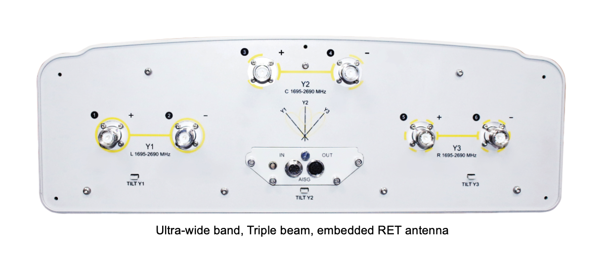 Rosenberger MultiBeam Antenna